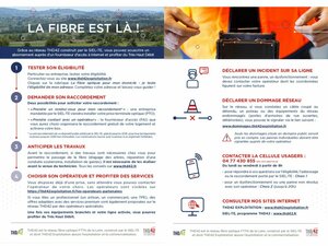 Vos contacts pour la fibre 